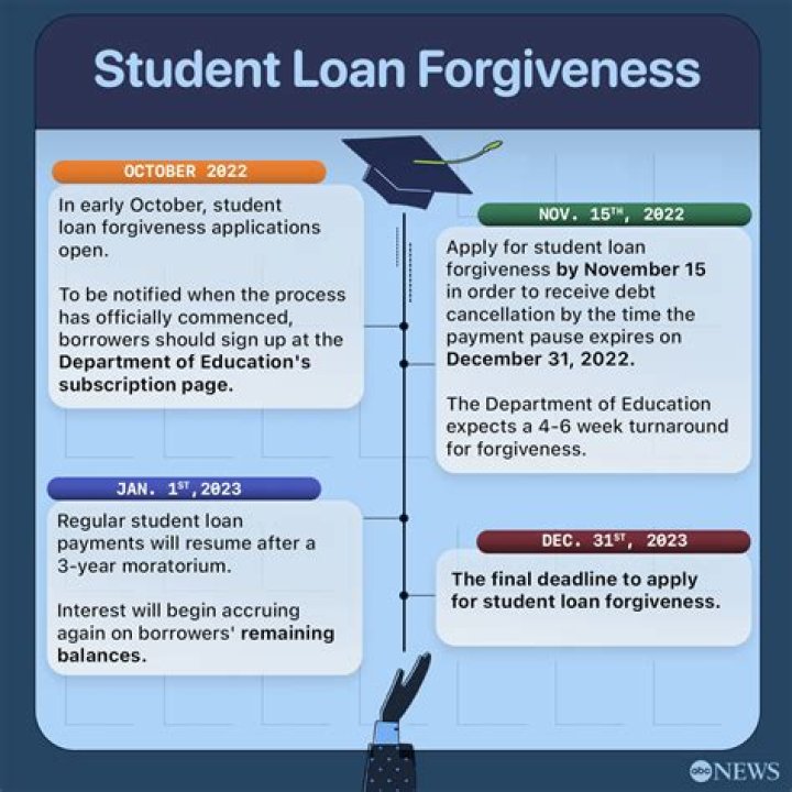 How can I get education loan from Bank?