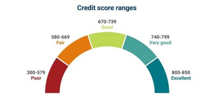 How can I get my credit scores?