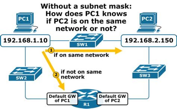 How can I ping with packet size in CMD?