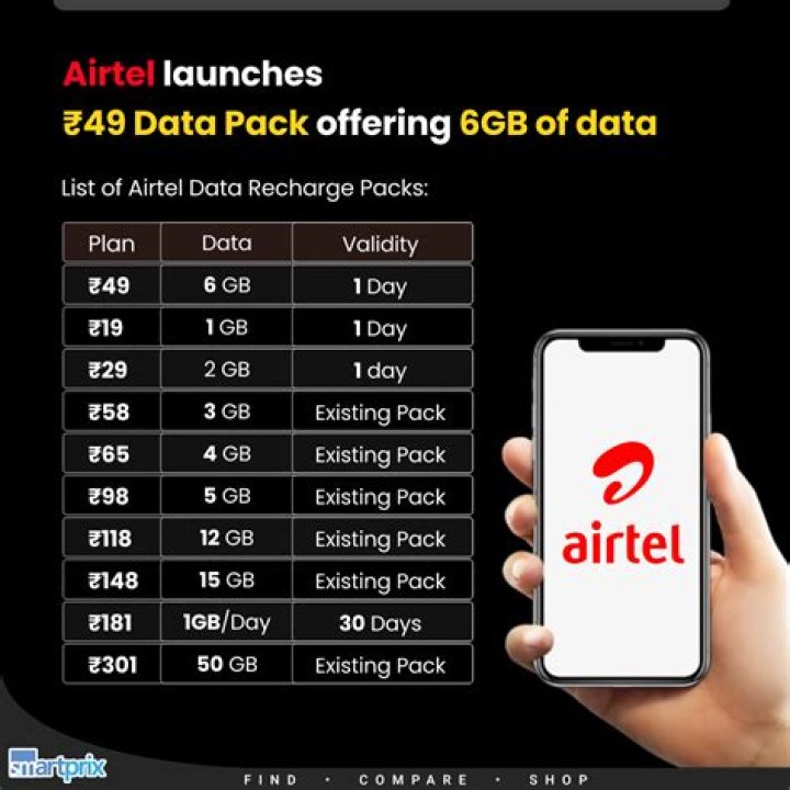 How can I port my Aircel to Airtel without same number?