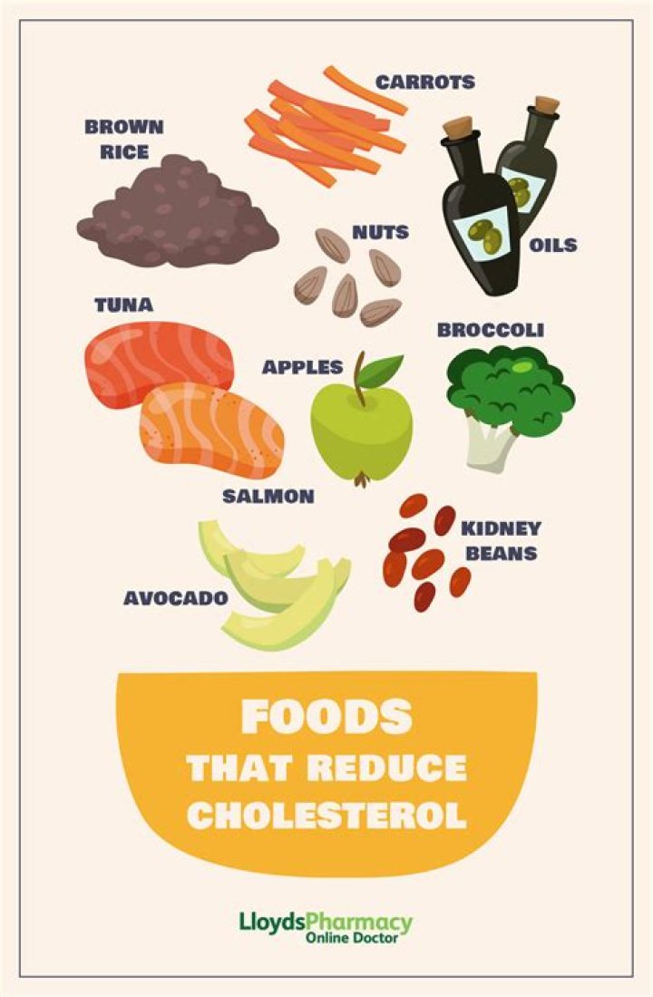 How can I reduce my cholesterol quickly?