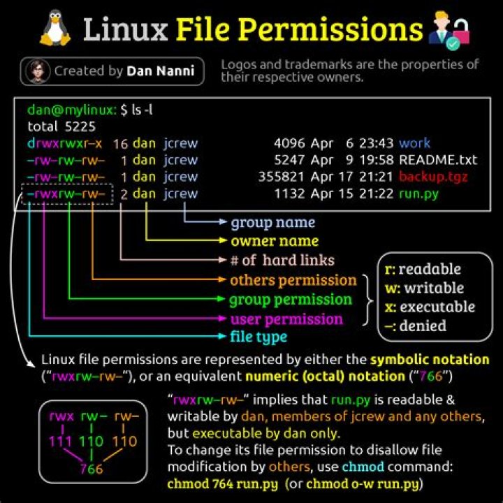 How can I remove a file in Linux?