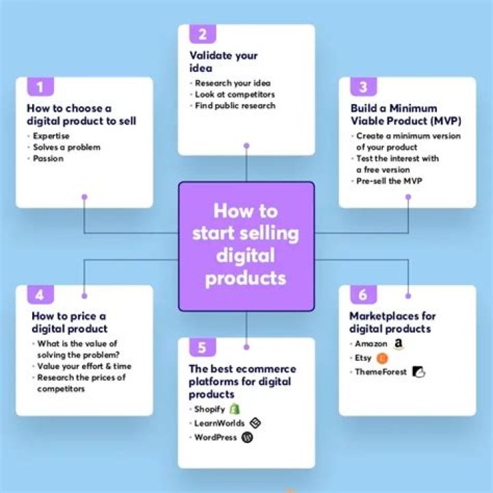 How can I sell my handmade products online?