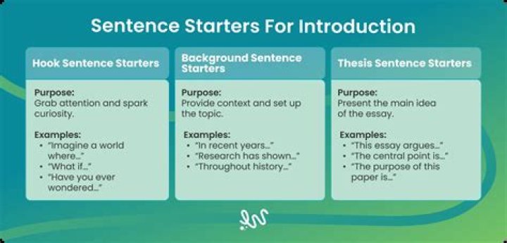 How can I start my introduction sentence?