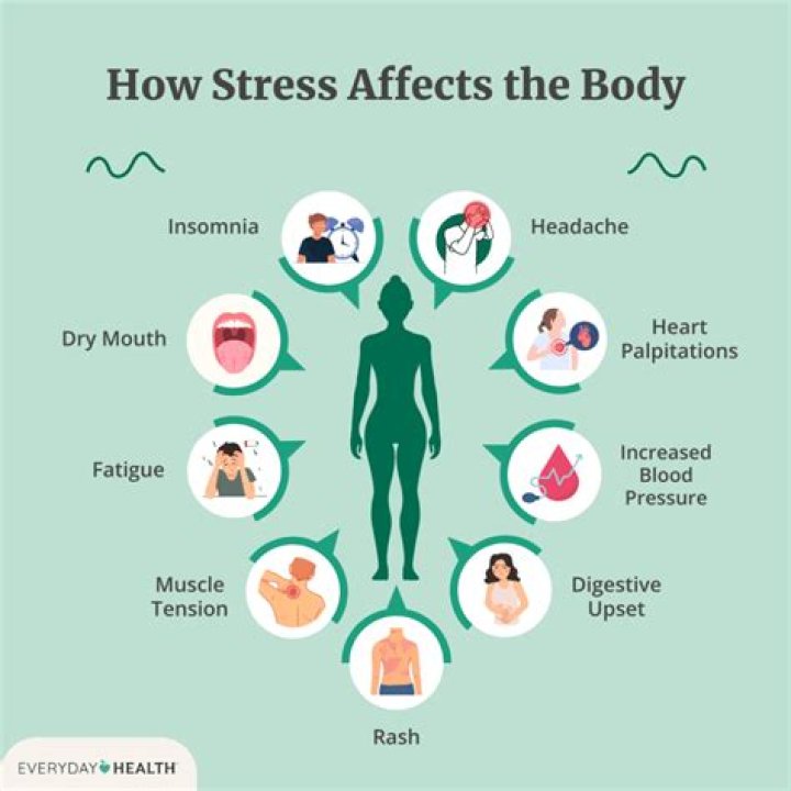 How can I stress in 10 minutes?
