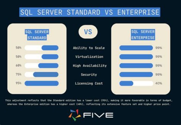 How can I tell if SQL Server is case sensitive?