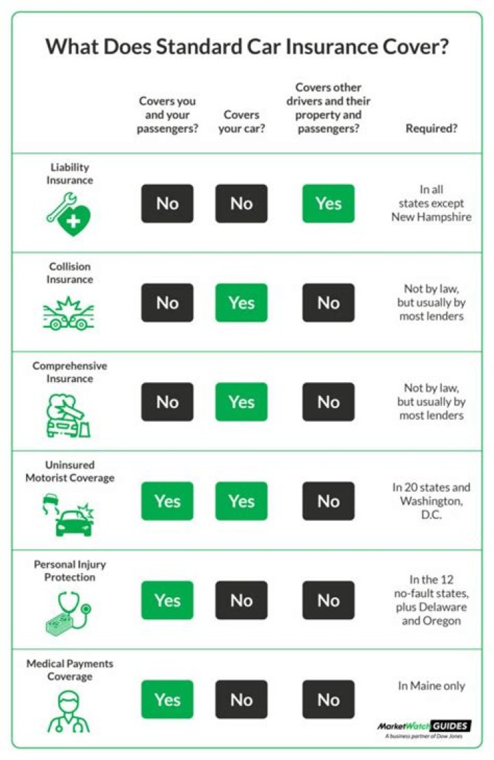How can new drivers get cheaper car insurance?