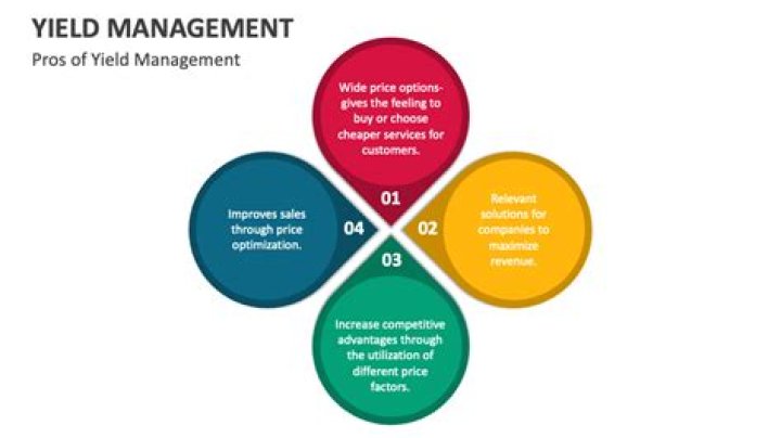 How can sustained yield management applied to fishing?
