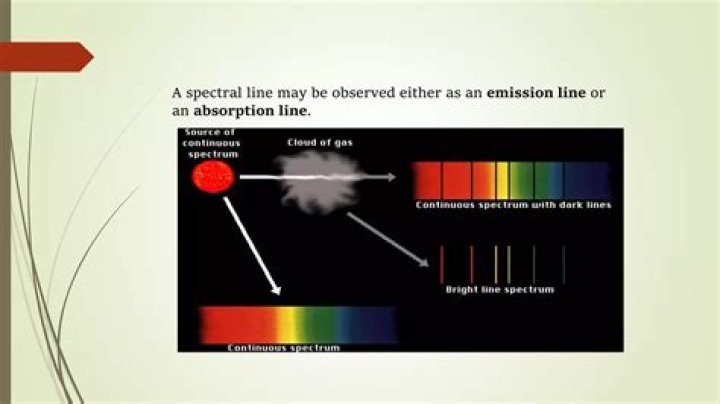 How can the difference in the brightness of spectral lines be?