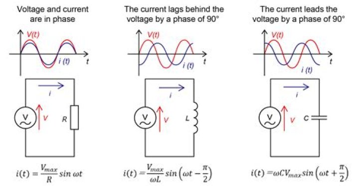 How can voltage be increased?