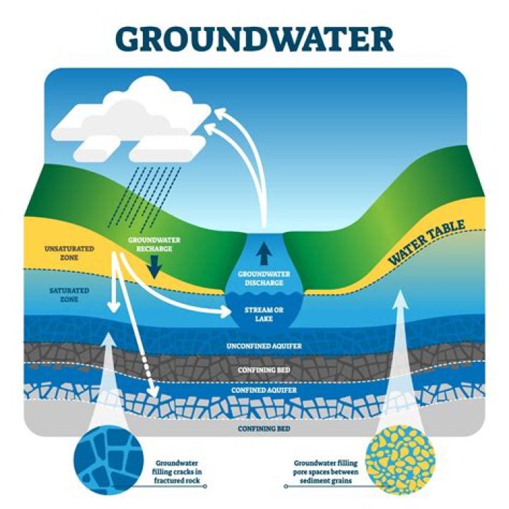 How can we stop groundwater seepage?