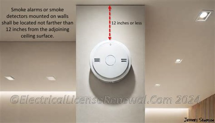How close can a smoke detector be to a sprinkler head?