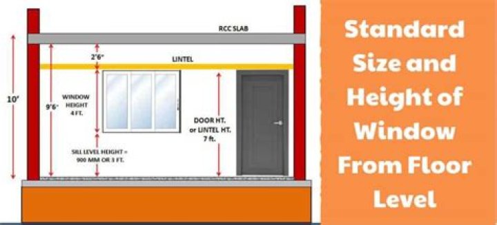 How close to the floor can a window be?