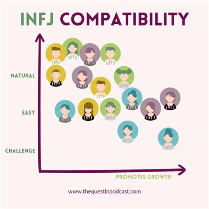 How common is Enfp personality type?