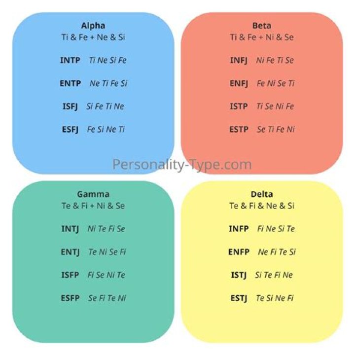 How common is ESFJ?