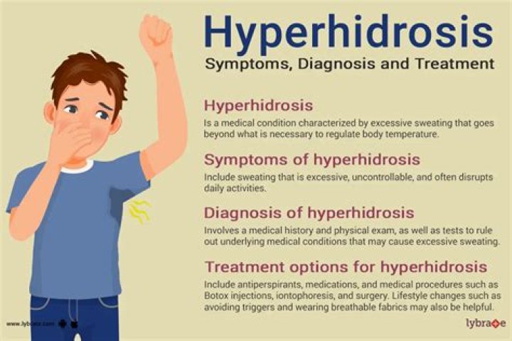 How common is hyperhidrosis?