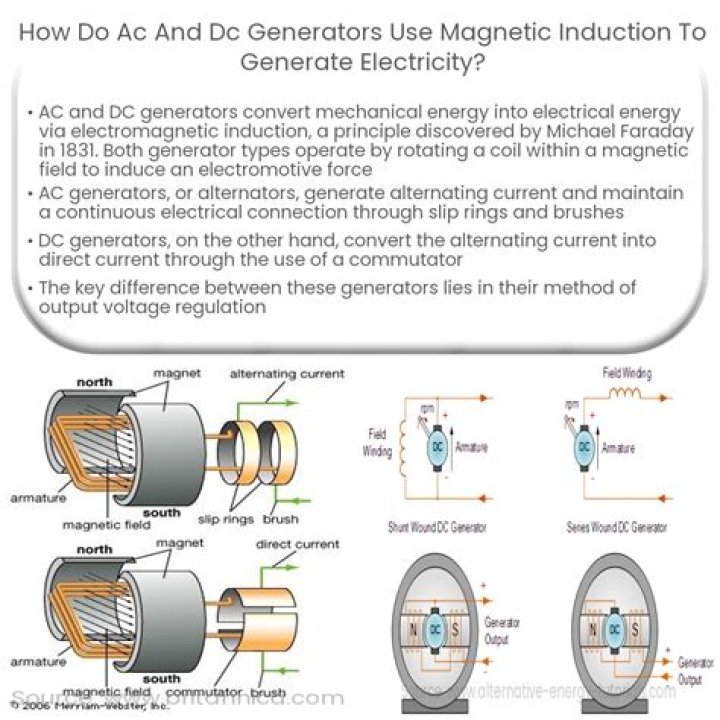 How did Hans Christian Oersted discovered the relationship between electricity and magnetism?