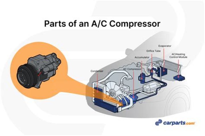 How do I add oil to my AC compressor?