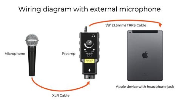 How do I add the microphone to my keyboard?