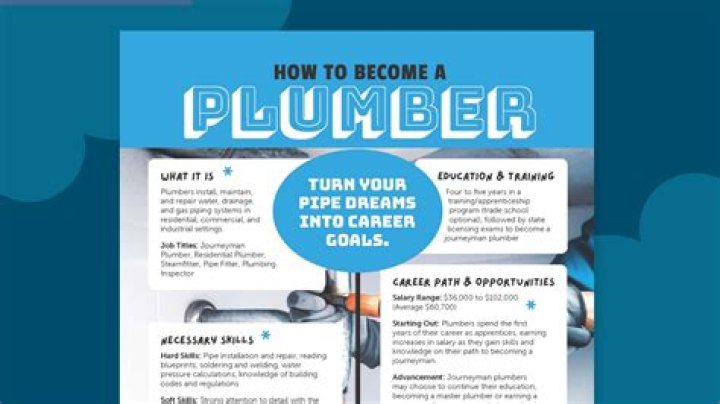 How do I become a certified plumber?