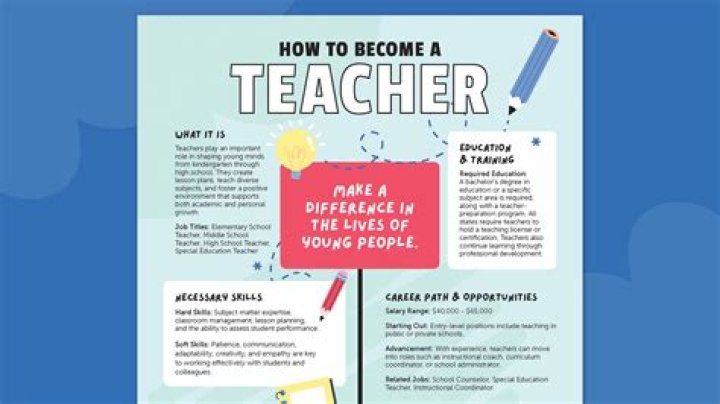 How do I become a first class teacher?