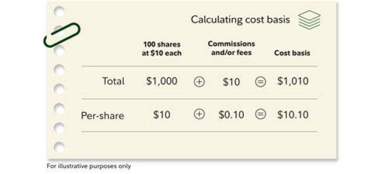 How do I calculate cost basis for Old Mutual Funds?