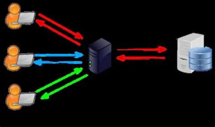 How do I change the TTL of a DNS record?