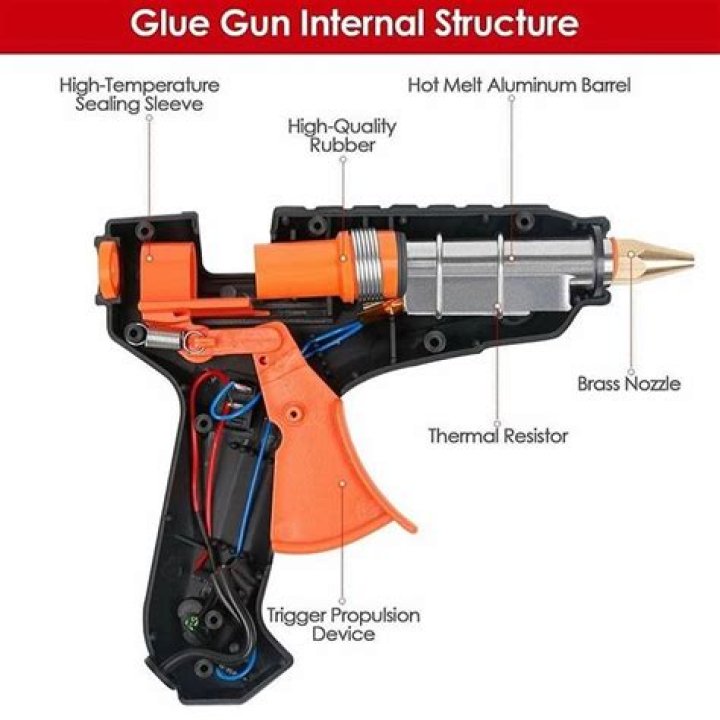 How do I choose a glue gun?
