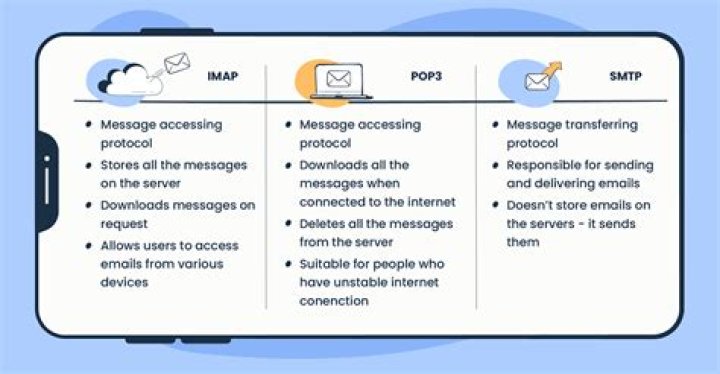 How do I enable pop3 IMAP on my Samsung?