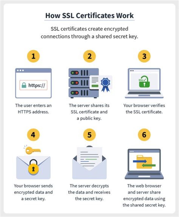 How do I enable SSL in Chrome?