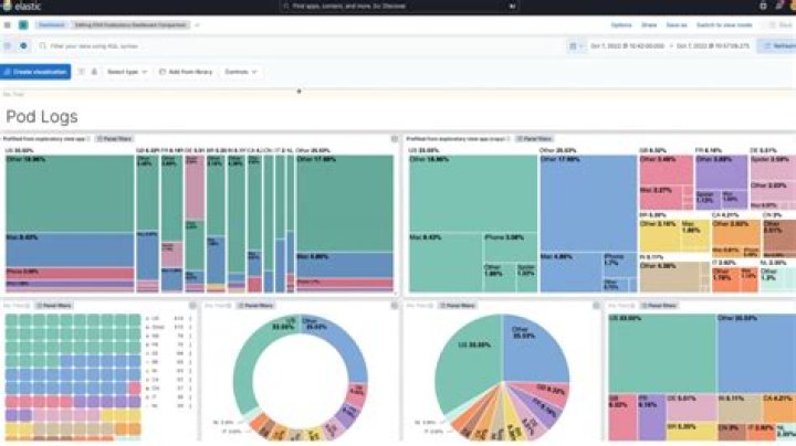 How do I export Kibana dashboard to excel?