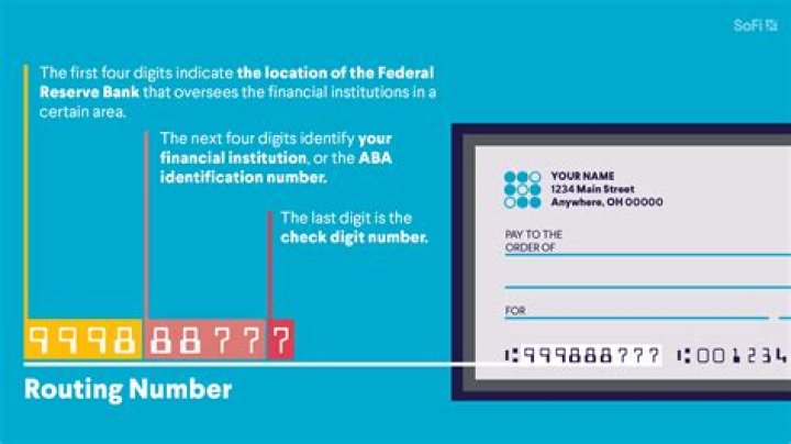 How do I find my routing number without a check?