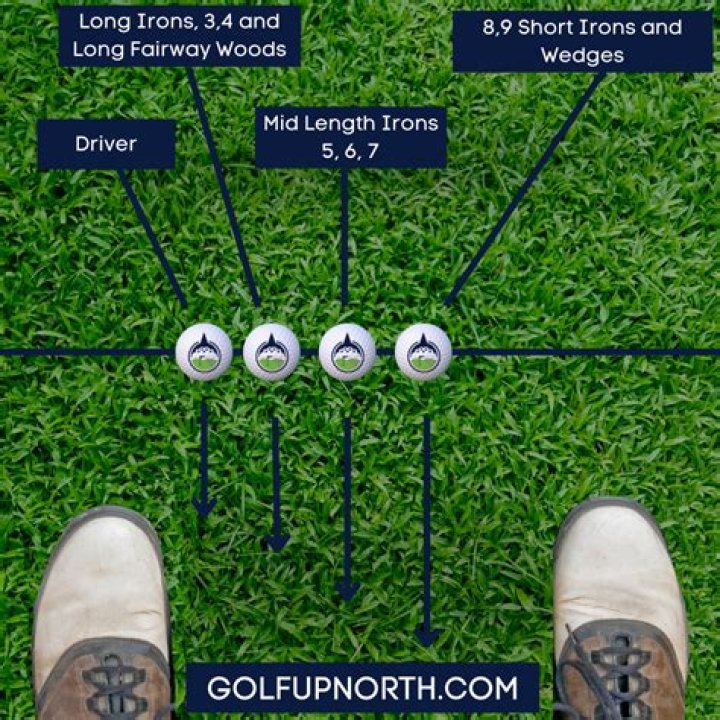 How do I find the right size golf clubs?