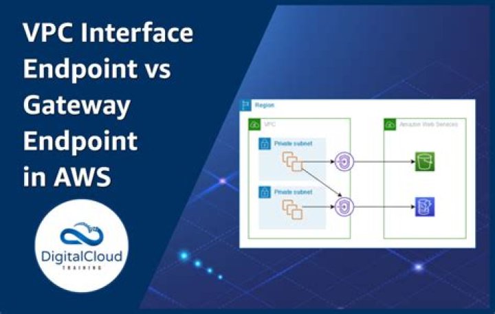How do I find the VPC endpoint?