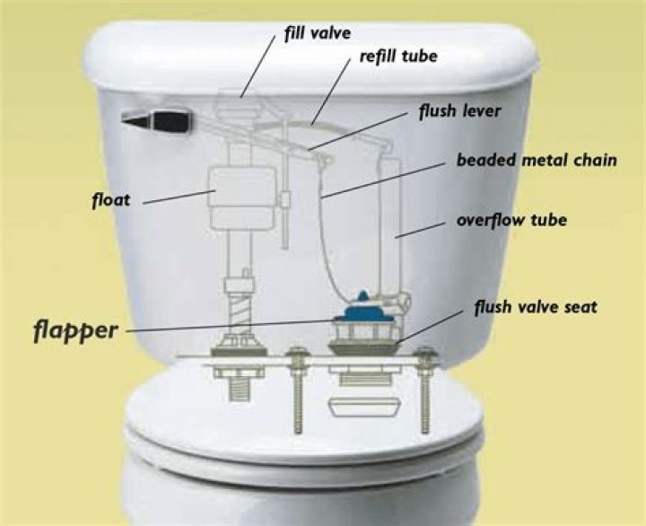 How do I fix a leaky toilet water line?