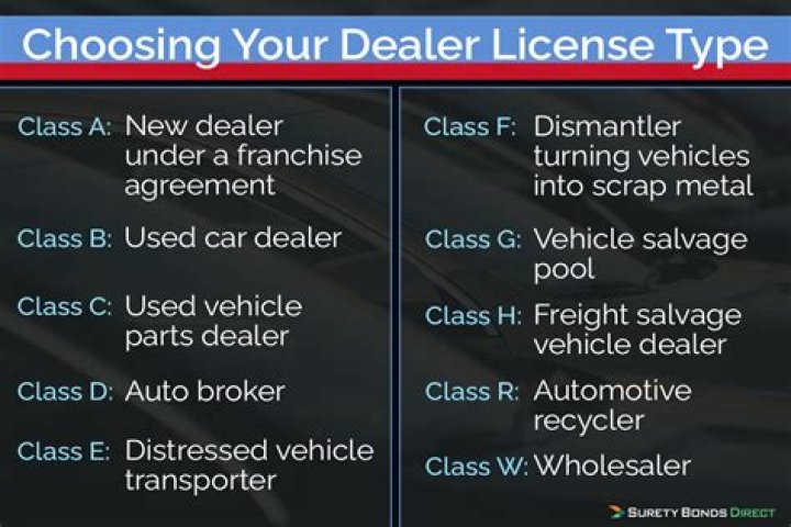 How do I get a dealers license in GA?