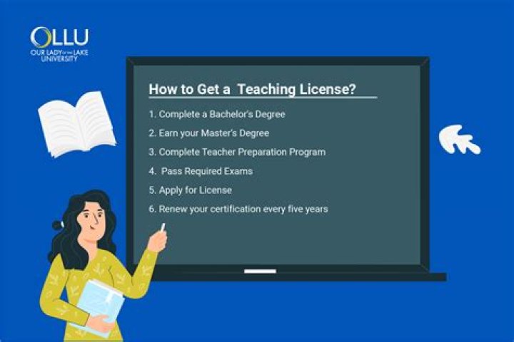 How do I get a teaching license in USA?