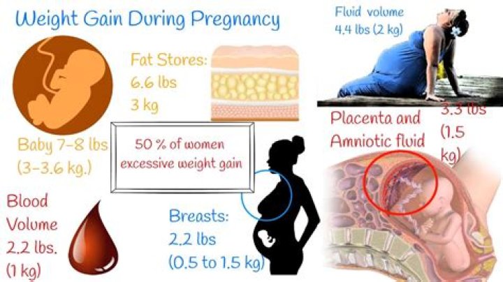 How do I get my kid to gain weight?
