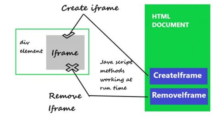 How do I increase the size of an IFrame in HTML?