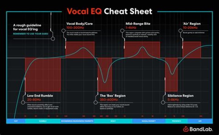 How do I isolate vocals from audio?