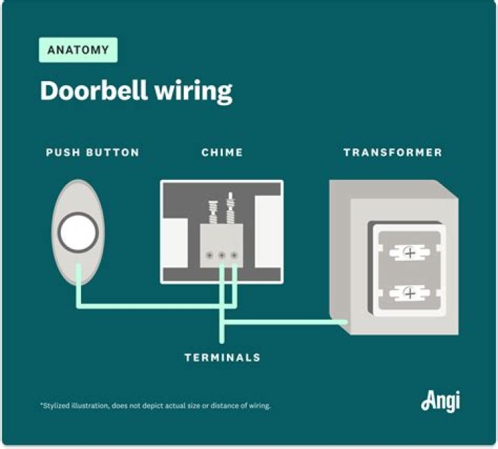 How do I know if my doorbell is digital or mechanical?