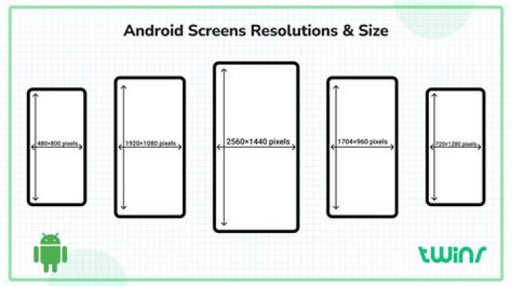 How do I know my mobile screen resolution?