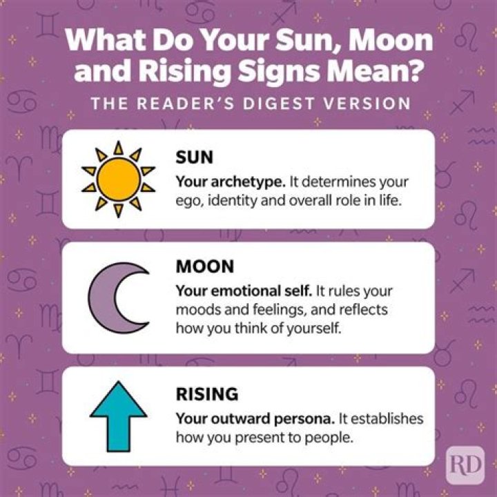 How do I know what my sun and moon signs are?