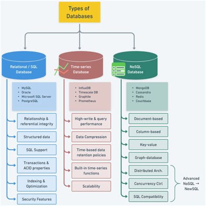 How do I list all SQL databases?
