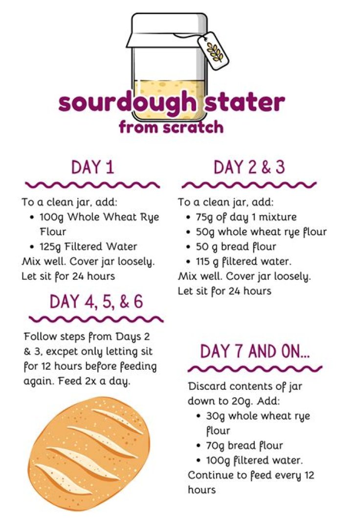 How do I make my sourdough starter more sour?