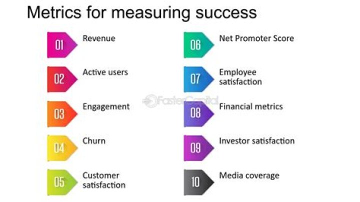 How do I measure success?