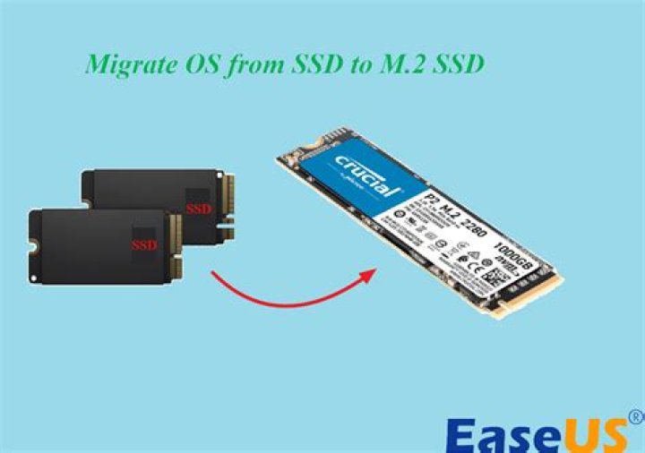 How do I migrate from SSD to m 2?