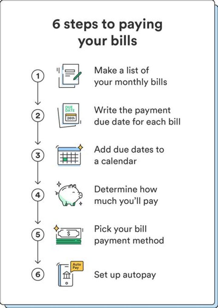 How do I pay my AT&T U verse bill online?