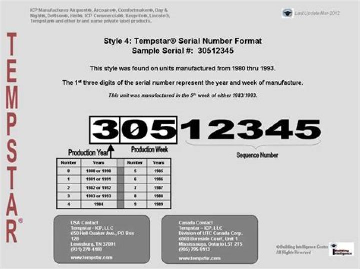How do I read my Tempstar serial number?