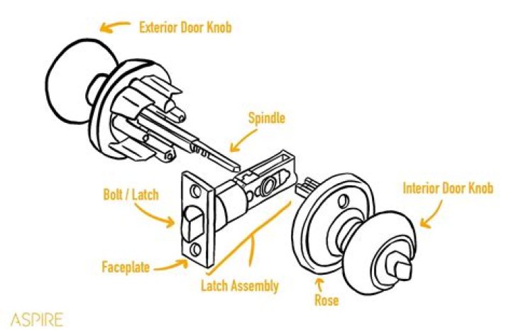 How do I remove a weslock door knob?